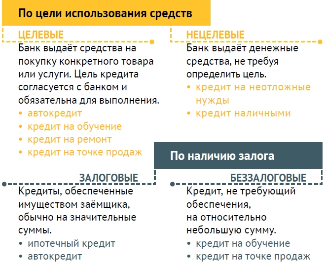 Виды кредитных инструментов, как они работают и чем различаются