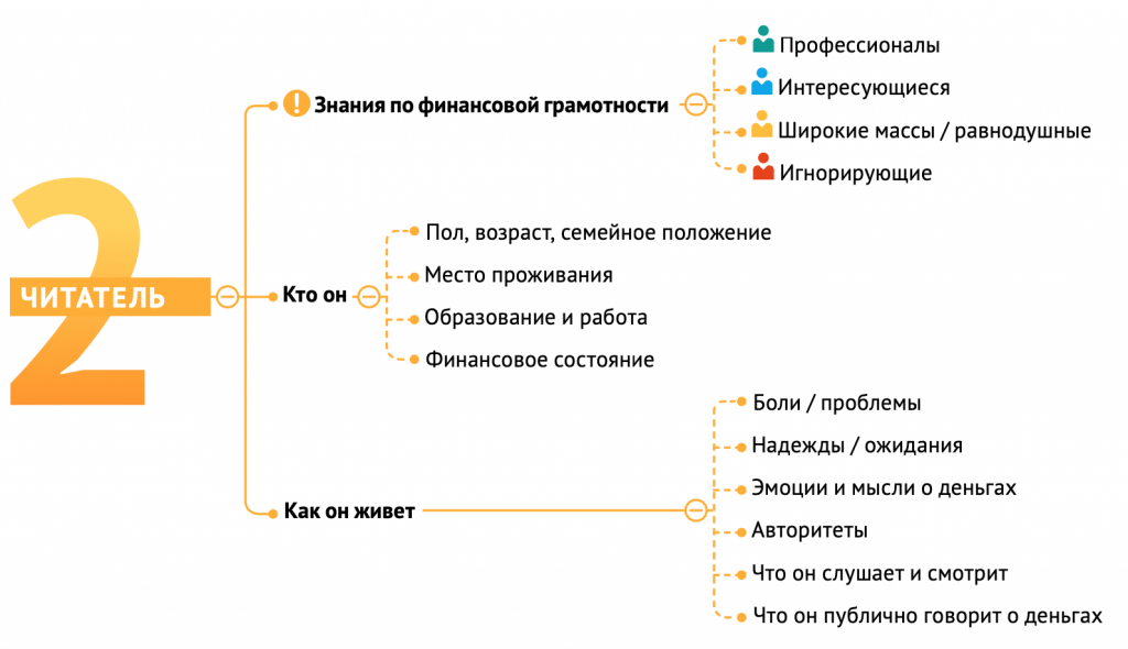 Признаки отношений: как определить, в каком вы романтическом статусе / Skillbox Media