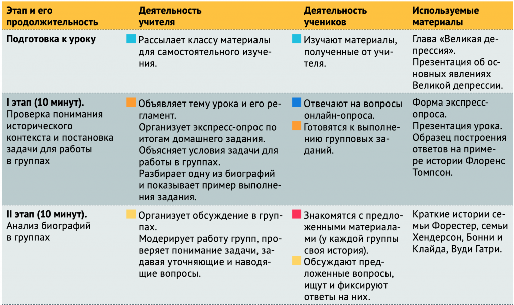 Чему учит Великая депрессия. Уроки истории про кризисы.