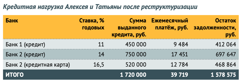 Взять в кредит 750000 рублей на какую сумму можно взять кредит в сбербанке без визита в банк
