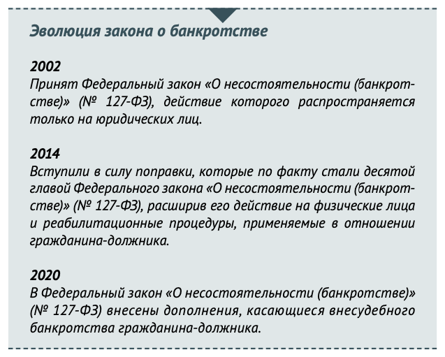 Курсовая работа по теме Признаки и процедуры банкротства гражданина-должника